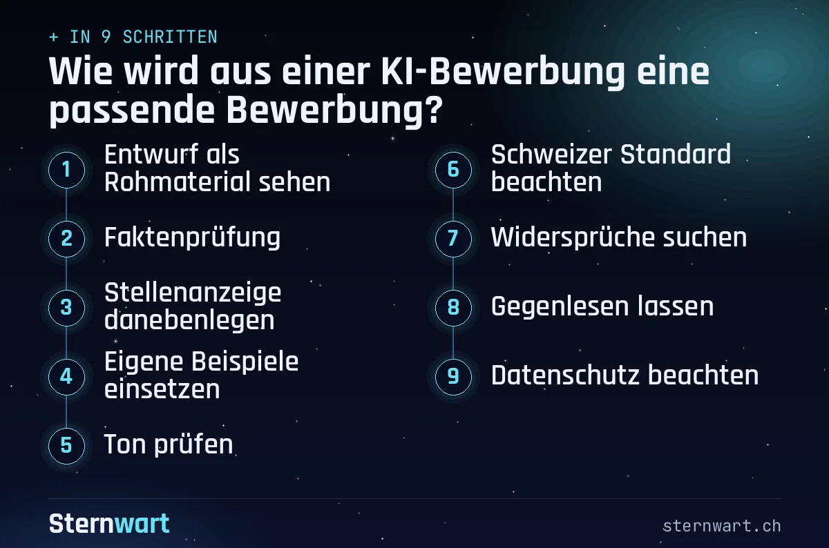 Ablaufgrafik in 9 Schritten: 1. Entwurf als Rohmaterial sehen; 2. Faktenprüfung; 3. Stellenanzeige danebenlegen; 4. Eigene Beispiele einsetzen; 5. Ton prüfen; 6. Schweizer Standard beachten; 7. Widersprüche suchen; 8. Gegenlesen lassen; 9. Datenschutz beachten.