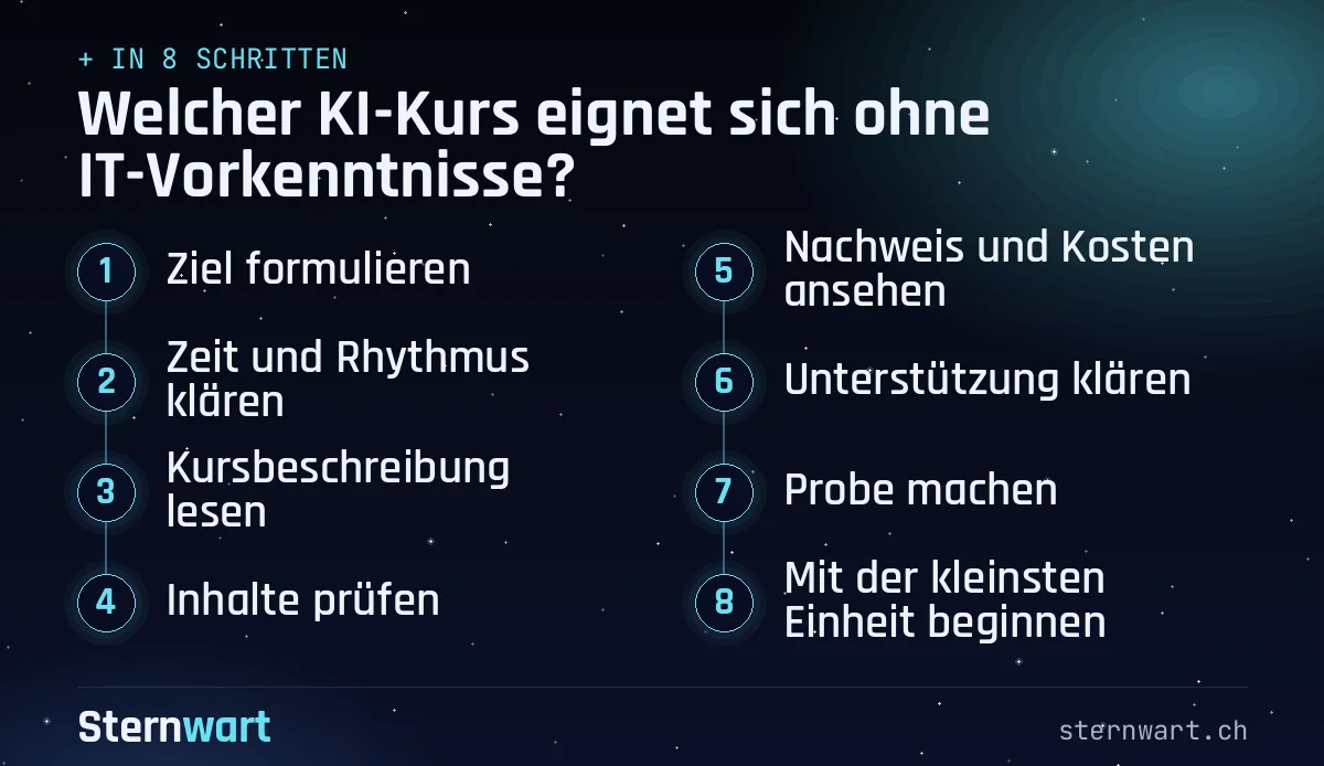 Ablaufgrafik in 8 Schritten: 1. Ziel formulieren; 2. Zeit und Rhythmus klären; 3. Kursbeschreibung lesen; 4. Inhalte prüfen; 5. Nachweis und Kosten ansehen; 6. Unterstützung klären; 7. Probe machen; 8. Mit der kleinsten Einheit beginnen.