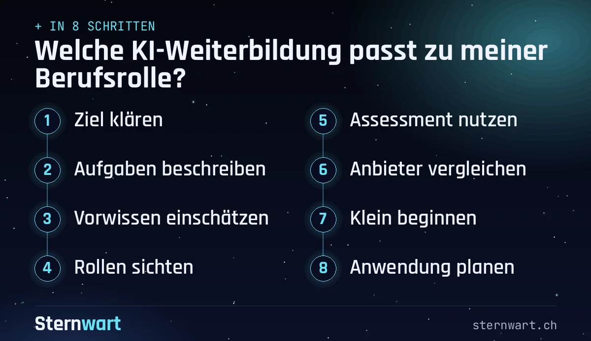 Ablaufgrafik in 8 Schritten: 1. Ziel klären; 2. Aufgaben beschreiben; 3. Vorwissen einschätzen; 4. Rollen sichten; 5. Assessment nutzen; 6. Anbieter vergleichen; 7. Klein beginnen; 8. Anwendung planen.