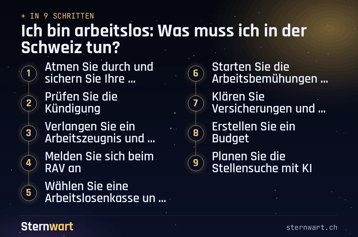 Ablaufgrafik in 9 Schritten: 1. Atmen Sie durch und sichern Sie Ihre Unterlagen; 2. Prüfen Sie die Kündigung; 3. Verlangen Sie ein Arbeitszeugnis und klären Sie das Ende; 4. Melden Sie sich beim RAV an; 5. Wählen Sie eine Arbeitslosenkasse und stellen Sie den Antrag; 6. Starten Sie die Arbeitsbemühungen sofort; 7. Klären Sie Versicherungen und Vorsorge; 8. Erstellen Sie ein Budget; 9. Planen Sie die Stellensuche mit KI.