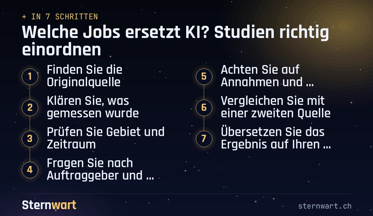 Ablaufgrafik in 7 Schritten: 1. Finden Sie die Originalquelle; 2. Klären Sie, was gemessen wurde; 3. Prüfen Sie Gebiet und Zeitraum; 4. Fragen Sie nach Auftraggeber und Interesse; 5. Achten Sie auf Annahmen und Unsicherheit; 6. Vergleichen Sie mit einer zweiten Quelle; 7. Übersetzen Sie das Ergebnis auf Ihren Alltag.