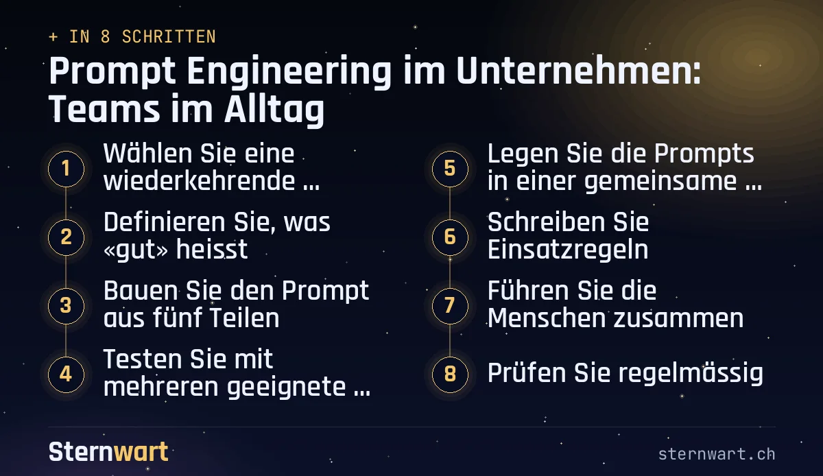 Ablaufgrafik in 8 Schritten: 1. Wählen Sie eine wiederkehrende Aufgabe; 2. Definieren Sie, was «gut» heisst; 3. Bauen Sie den Prompt aus fünf Teilen; 4. Testen Sie mit mehreren geeigneten Fällen; 5. Legen Sie die Prompts in einer gemeinsamen Sammlung ab; 6. Schreiben Sie Einsatzregeln; 7. Führen Sie die Menschen zusammen; 8. Prüfen Sie regelmässig.