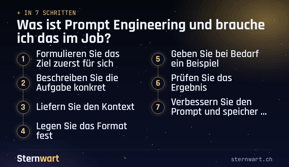 Ablaufgrafik in 7 Schritten: 1. Formulieren Sie das Ziel zuerst für sich; 2. Beschreiben Sie die Aufgabe konkret; 3. Liefern Sie den Kontext; 4. Legen Sie das Format fest; 5. Geben Sie bei Bedarf ein Beispiel; 6. Prüfen Sie das Ergebnis; 7. Verbessern Sie den Prompt und speichern Sie ihn.