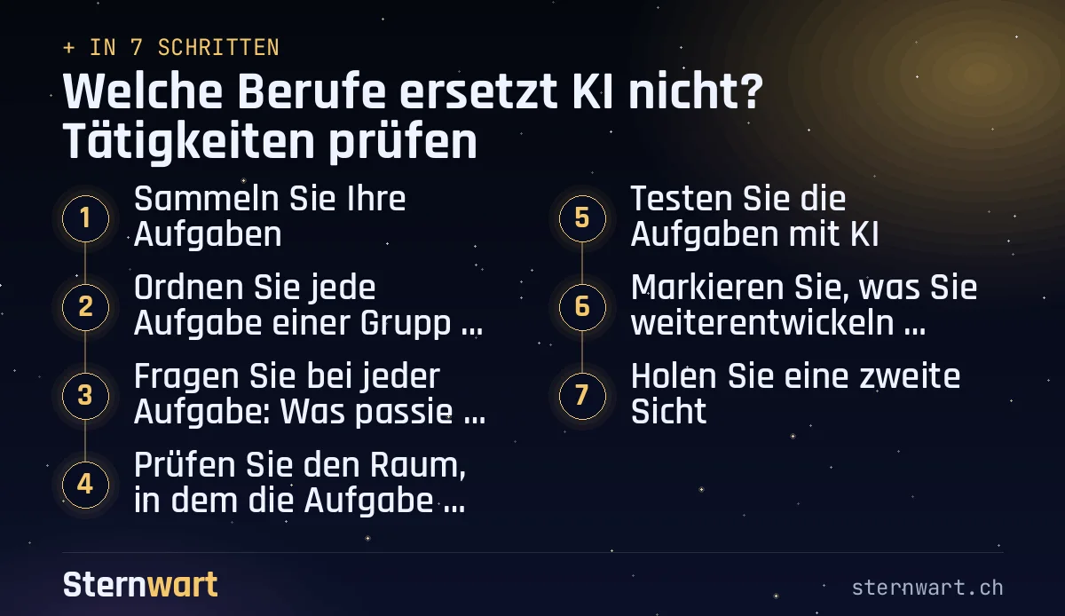 Ablaufgrafik in 7 Schritten: 1. Sammeln Sie Ihre Aufgaben; 2. Ordnen Sie jede Aufgabe einer Gruppe zu; 3. Fragen Sie bei jeder Aufgabe: Was passiert, wenn es schiefgeht?; 4. Prüfen Sie den Raum, in dem die Aufgabe stattfindet; 5. Testen Sie die Aufgaben mit KI; 6. Markieren Sie, was Sie weiterentwickeln wollen; 7. Holen Sie eine zweite Sicht.