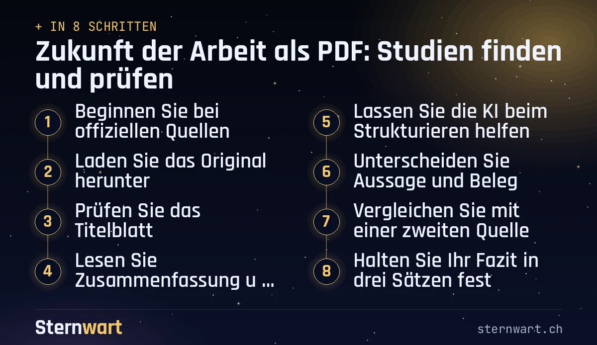Ablaufgrafik in 8 Schritten: 1. Beginnen Sie bei offiziellen Quellen; 2. Laden Sie das Original herunter; 3. Prüfen Sie das Titelblatt; 4. Lesen Sie Zusammenfassung und Methodenteil; 5. Lassen Sie die KI beim Strukturieren helfen; 6. Unterscheiden Sie Aussage und Beleg; 7. Vergleichen Sie mit einer zweiten Quelle; 8. Halten Sie Ihr Fazit in drei Sätzen fest.
