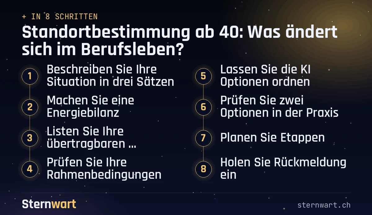 Ablaufgrafik in 8 Schritten: 1. Beschreiben Sie Ihre Situation in drei Sätzen; 2. Machen Sie eine Energiebilanz; 3. Listen Sie Ihre übertragbaren Fähigkeiten; 4. Prüfen Sie Ihre Rahmenbedingungen; 5. Lassen Sie die KI Optionen ordnen; 6. Prüfen Sie zwei Optionen in der Praxis; 7. Planen Sie Etappen; 8. Holen Sie Rückmeldung ein.