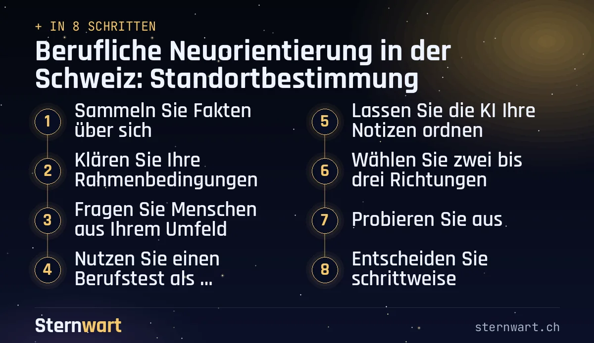 Ablaufgrafik in 8 Schritten: 1. Sammeln Sie Fakten über sich; 2. Klären Sie Ihre Rahmenbedingungen; 3. Fragen Sie Menschen aus Ihrem Umfeld; 4. Nutzen Sie einen Berufstest als Anregung; 5. Lassen Sie die KI Ihre Notizen ordnen; 6. Wählen Sie zwei bis drei Richtungen; 7. Probieren Sie aus; 8. Entscheiden Sie schrittweise.
