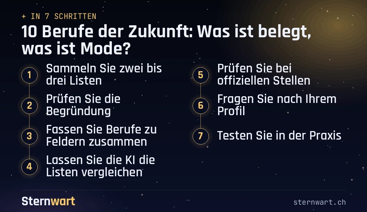 Ablaufgrafik in 7 Schritten: 1. Sammeln Sie zwei bis drei Listen; 2. Prüfen Sie die Begründung; 3. Fassen Sie Berufe zu Feldern zusammen; 4. Lassen Sie die KI die Listen vergleichen; 5. Prüfen Sie bei offiziellen Stellen; 6. Fragen Sie nach Ihrem Profil; 7. Testen Sie in der Praxis.