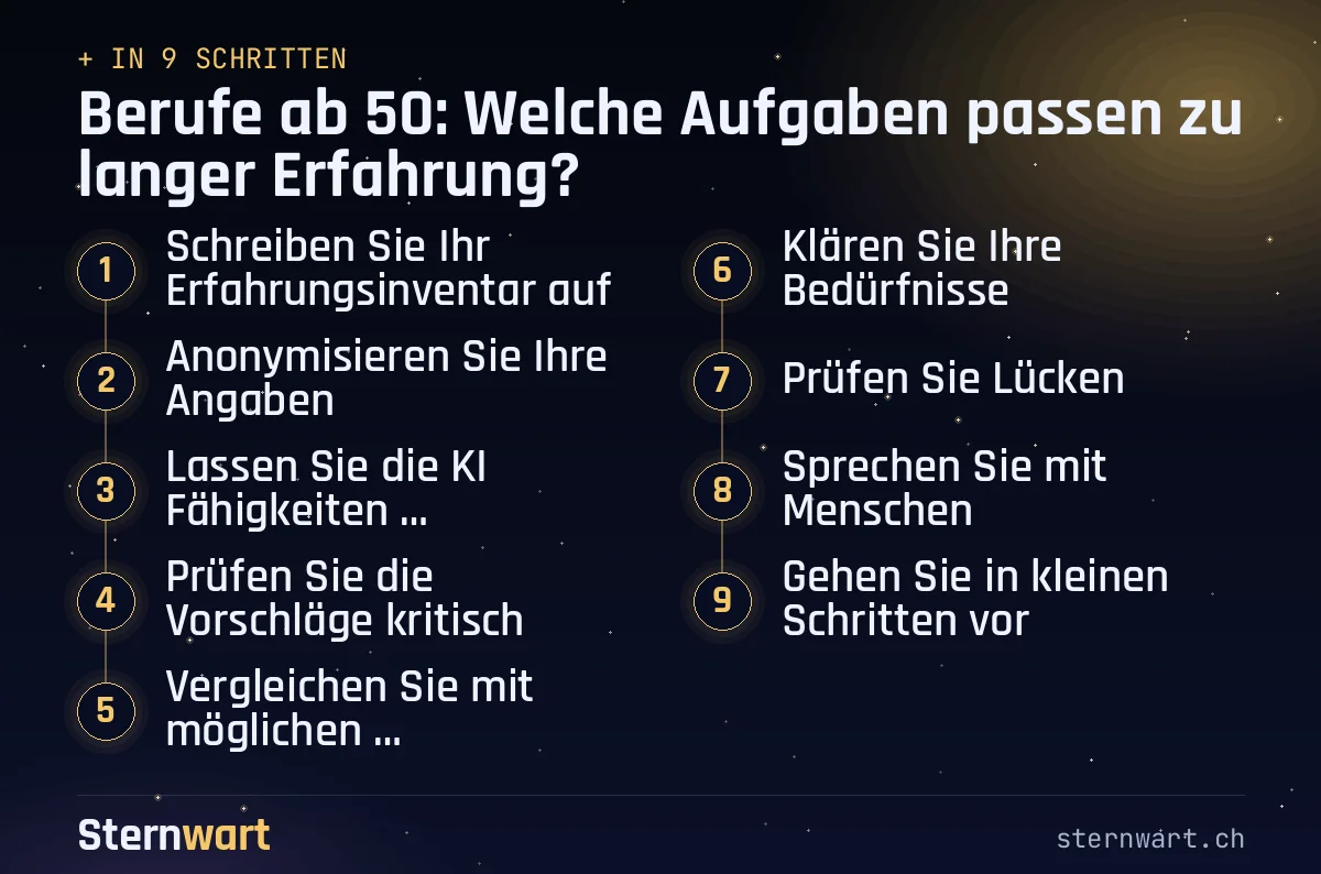 Ablaufgrafik in 9 Schritten: 1. Schreiben Sie Ihr Erfahrungsinventar auf; 2. Anonymisieren Sie Ihre Angaben; 3. Lassen Sie die KI Fähigkeiten herausarbeiten; 4. Prüfen Sie die Vorschläge kritisch; 5. Vergleichen Sie mit möglichen Aufgabenfeldern, in denen Erfahrung nützlich sein kann; 6. Klären Sie Ihre Bedürfnisse; 7. Prüfen Sie Lücken; 8. Sprechen Sie mit Menschen; 9. Gehen Sie in kleinen Schritten vor.