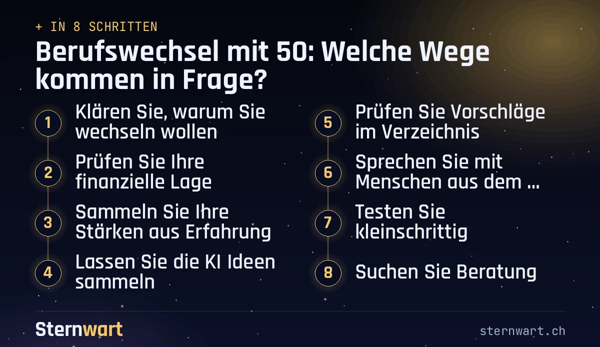Ablaufgrafik in 8 Schritten: 1. Klären Sie, warum Sie wechseln wollen; 2. Prüfen Sie Ihre finanzielle Lage; 3. Sammeln Sie Ihre Stärken aus Erfahrung; 4. Lassen Sie die KI Ideen sammeln; 5. Prüfen Sie Vorschläge im Verzeichnis; 6. Sprechen Sie mit Menschen aus dem Beruf; 7. Testen Sie kleinschrittig; 8. Suchen Sie Beratung.