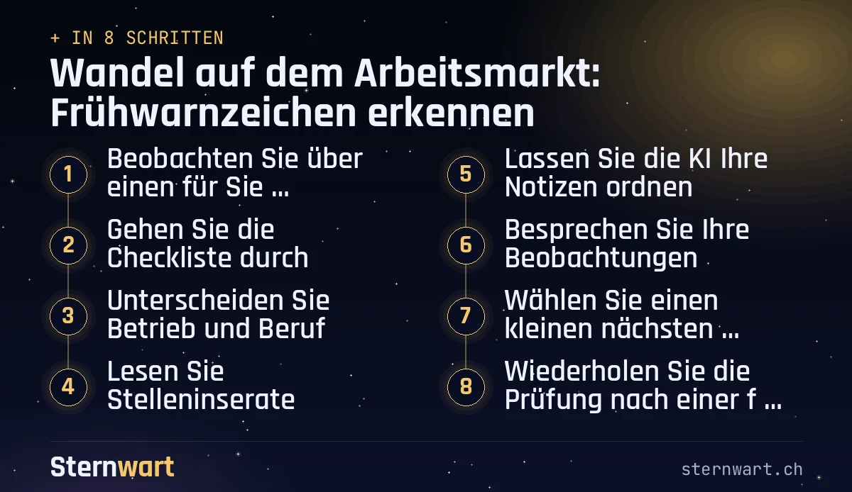 Ablaufgrafik in 8 Schritten: 1. Beobachten Sie über einen für Sie passenden Zeitraum; 2. Gehen Sie die Checkliste durch; 3. Unterscheiden Sie Betrieb und Beruf; 4. Lesen Sie Stelleninserate; 5. Lassen Sie die KI Ihre Notizen ordnen; 6. Besprechen Sie Ihre Beobachtungen; 7. Wählen Sie einen kleinen nächsten Schritt; 8. Wiederholen Sie die Prüfung nach einer für Sie passenden Zeit.