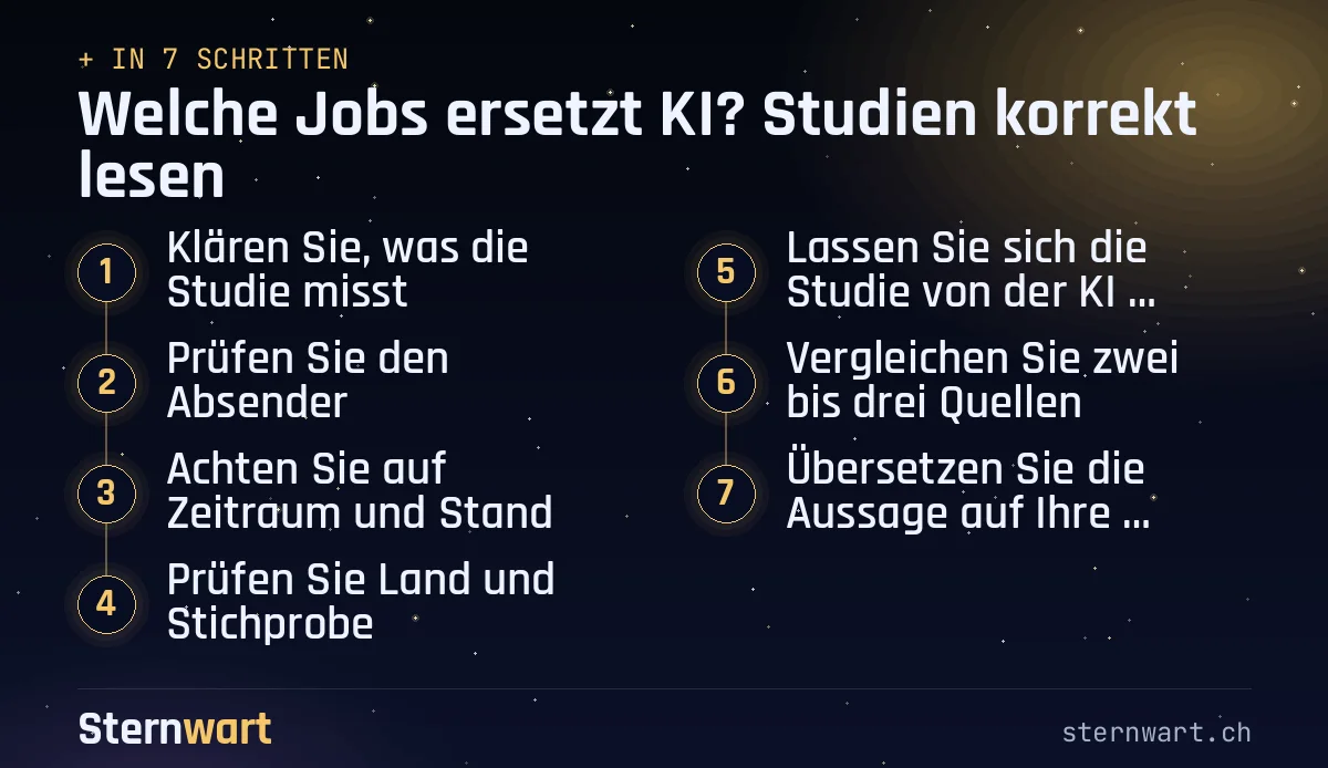 Ablaufgrafik in 7 Schritten: 1. Klären Sie, was die Studie misst; 2. Prüfen Sie den Absender; 3. Achten Sie auf Zeitraum und Stand; 4. Prüfen Sie Land und Stichprobe; 5. Lassen Sie sich die Studie von der KI erklären; 6. Vergleichen Sie zwei bis drei Quellen; 7. Übersetzen Sie die Aussage auf Ihre Tätigkeiten.