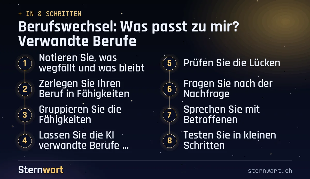 Ablaufgrafik in 8 Schritten: 1. Notieren Sie, was wegfällt und was bleibt; 2. Zerlegen Sie Ihren Beruf in Fähigkeiten; 3. Gruppieren Sie die Fähigkeiten; 4. Lassen Sie die KI verwandte Berufe vorschlagen; 5. Prüfen Sie die Lücken; 6. Fragen Sie nach der Nachfrage; 7. Sprechen Sie mit Betroffenen; 8. Testen Sie in kleinen Schritten.