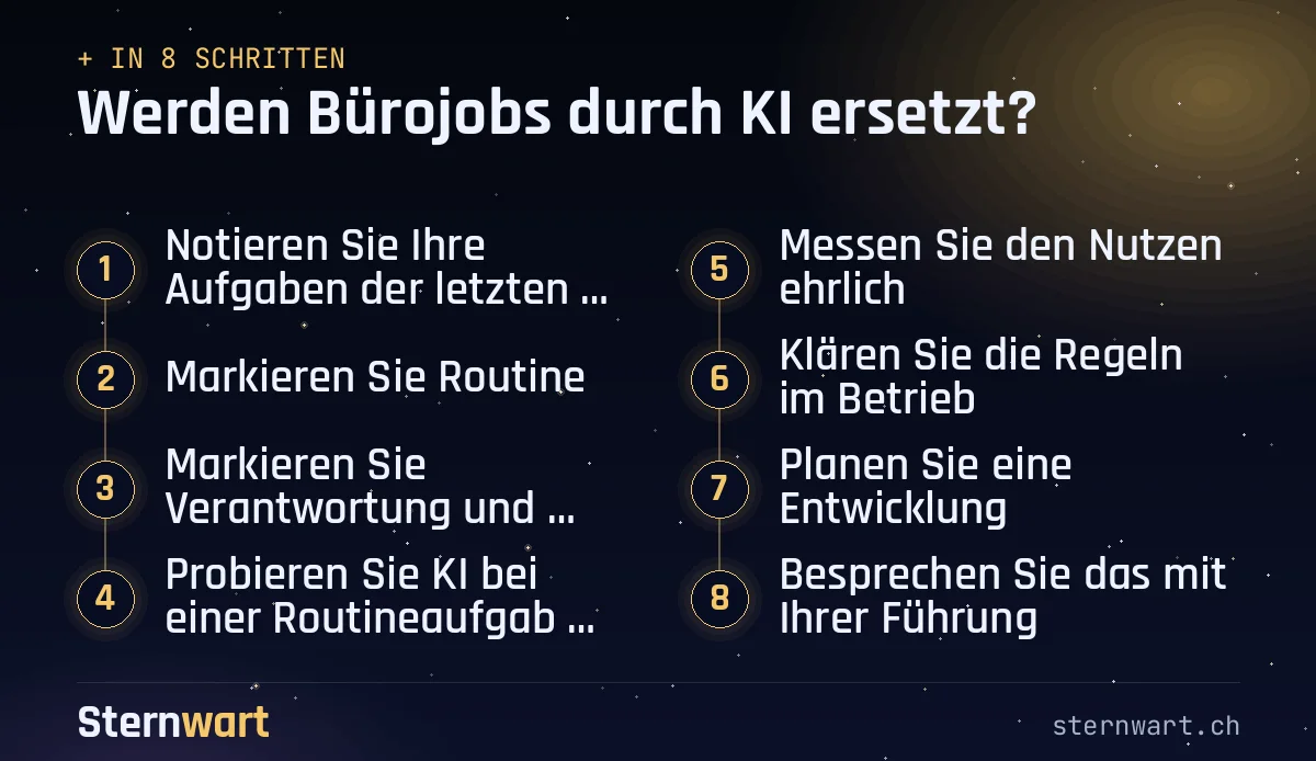 Ablaufgrafik in 8 Schritten: 1. Notieren Sie Ihre Aufgaben der letzten zwei Wochen; 2. Markieren Sie Routine; 3. Markieren Sie Verantwortung und Beziehung; 4. Probieren Sie KI bei einer Routineaufgabe aus; 5. Messen Sie den Nutzen ehrlich; 6. Klären Sie die Regeln im Betrieb; 7. Planen Sie eine Entwicklung; 8. Besprechen Sie das mit Ihrer Führung.