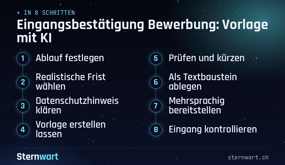 Ablaufgrafik in 8 Schritten: 1. Ablauf festlegen; 2. Realistische Frist wählen; 3. Datenschutzhinweis klären; 4. Vorlage erstellen lassen; 5. Prüfen und kürzen; 6. Als Textbaustein ablegen; 7. Mehrsprachig bereitstellen; 8. Eingang kontrollieren.