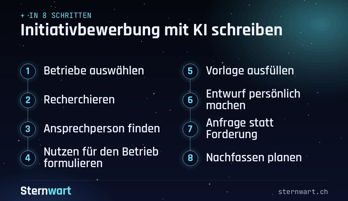 Ablaufgrafik in 8 Schritten: 1. Betriebe auswählen; 2. Recherchieren; 3. Ansprechperson finden; 4. Nutzen für den Betrieb formulieren; 5. Vorlage ausfüllen; 6. Entwurf persönlich machen; 7. Anfrage statt Forderung; 8. Nachfassen planen.