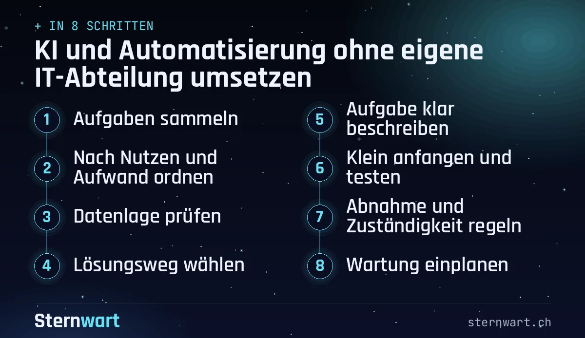 Ablaufgrafik in 8 Schritten: 1. Aufgaben sammeln; 2. Nach Nutzen und Aufwand ordnen; 3. Datenlage prüfen; 4. Lösungsweg wählen; 5. Aufgabe klar beschreiben; 6. Klein anfangen und testen; 7. Abnahme und Zuständigkeit regeln; 8. Wartung einplanen.