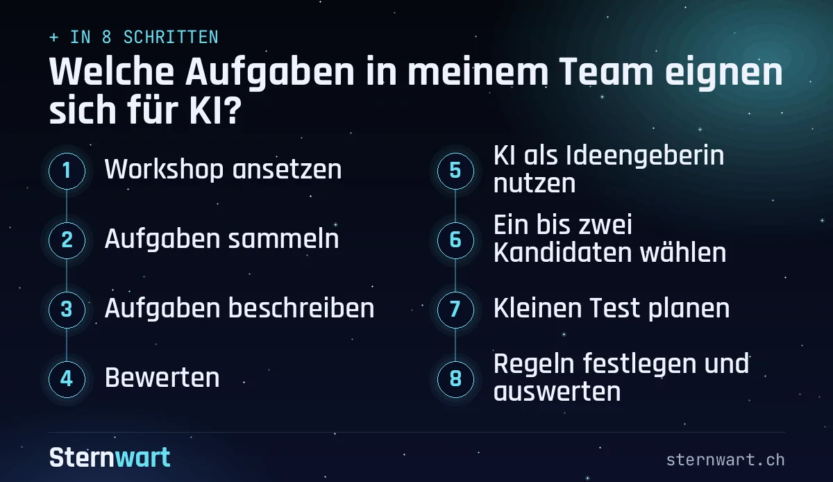Ablaufgrafik in 8 Schritten: 1. Workshop ansetzen; 2. Aufgaben sammeln; 3. Aufgaben beschreiben; 4. Bewerten; 5. KI als Ideengeberin nutzen; 6. Ein bis zwei Kandidaten wählen; 7. Kleinen Test planen; 8. Regeln festlegen und auswerten.