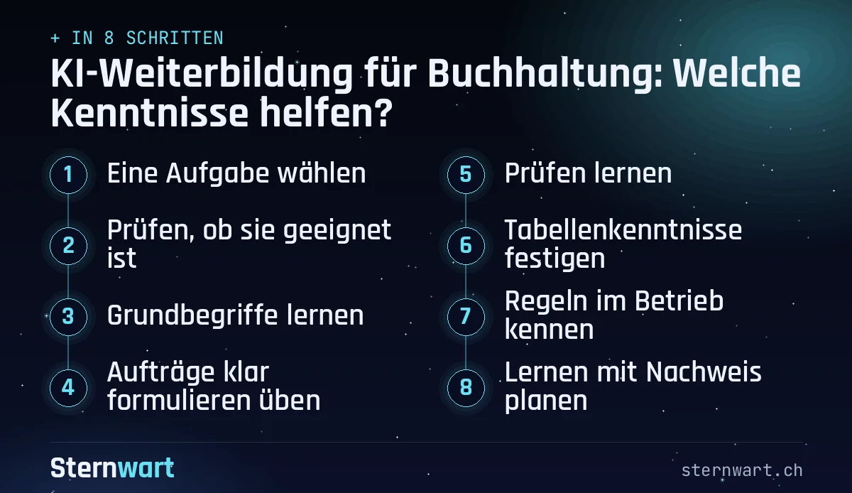 Ablaufgrafik in 8 Schritten: 1. Eine Aufgabe wählen; 2. Prüfen, ob sie geeignet ist; 3. Grundbegriffe lernen; 4. Aufträge klar formulieren üben; 5. Prüfen lernen; 6. Tabellenkenntnisse festigen; 7. Regeln im Betrieb kennen; 8. Lernen mit Nachweis planen.