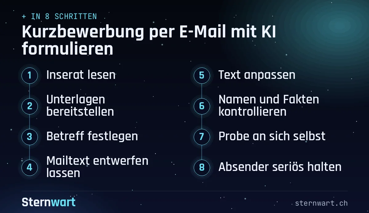 Ablaufgrafik in 8 Schritten: 1. Inserat lesen; 2. Unterlagen bereitstellen; 3. Betreff festlegen; 4. Mailtext entwerfen lassen; 5. Text anpassen; 6. Namen und Fakten kontrollieren; 7. Probe an sich selbst; 8. Absender seriös halten.