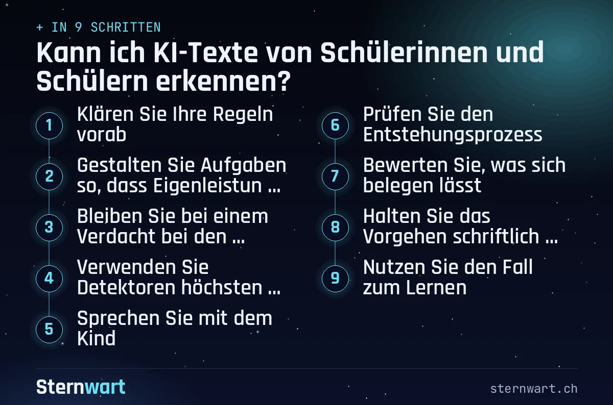 Ablaufgrafik in 9 Schritten: 1. Klären Sie Ihre Regeln vorab; 2. Gestalten Sie Aufgaben so, dass Eigenleistung sichtbar wird; 3. Bleiben Sie bei einem Verdacht bei den Fakten; 4. Verwenden Sie Detektoren höchstens als Hinweis; 5. Sprechen Sie mit dem Kind; 6. Prüfen Sie den Entstehungsprozess; 7. Bewerten Sie, was sich belegen lässt; 8. Halten Sie das Vorgehen schriftlich fest; 9. Nutzen Sie den Fall zum Lernen.