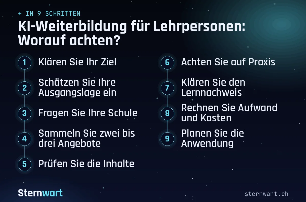 Ablaufgrafik in 9 Schritten: 1. Klären Sie Ihr Ziel; 2. Schätzen Sie Ihre Ausgangslage ein; 3. Fragen Sie Ihre Schule; 4. Sammeln Sie zwei bis drei Angebote; 5. Prüfen Sie die Inhalte; 6. Achten Sie auf Praxis; 7. Klären Sie den Lernnachweis; 8. Rechnen Sie Aufwand und Kosten; 9. Planen Sie die Anwendung.