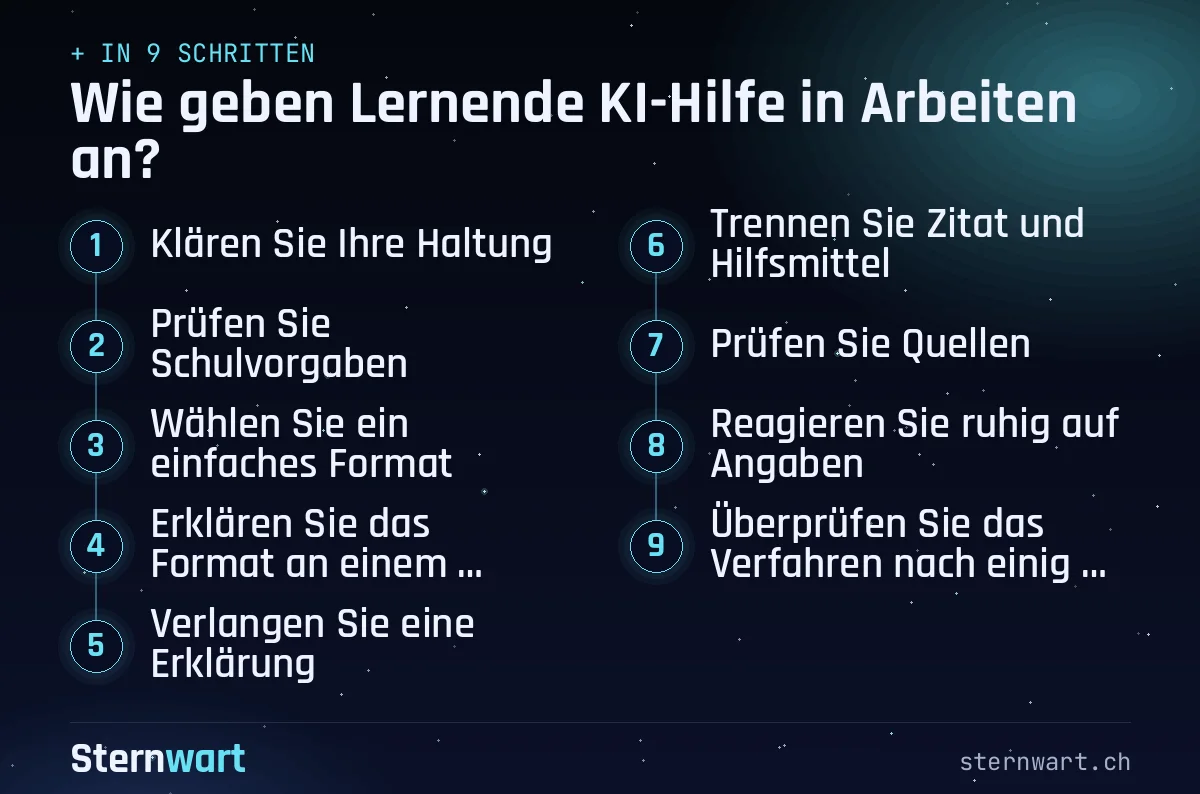 Ablaufgrafik in 9 Schritten: 1. Klären Sie Ihre Haltung; 2. Prüfen Sie Schulvorgaben; 3. Wählen Sie ein einfaches Format; 4. Erklären Sie das Format an einem Beispiel; 5. Verlangen Sie eine Erklärung; 6. Trennen Sie Zitat und Hilfsmittel; 7. Prüfen Sie Quellen; 8. Reagieren Sie ruhig auf Angaben; 9. Überprüfen Sie das Verfahren nach einigen Wochen.