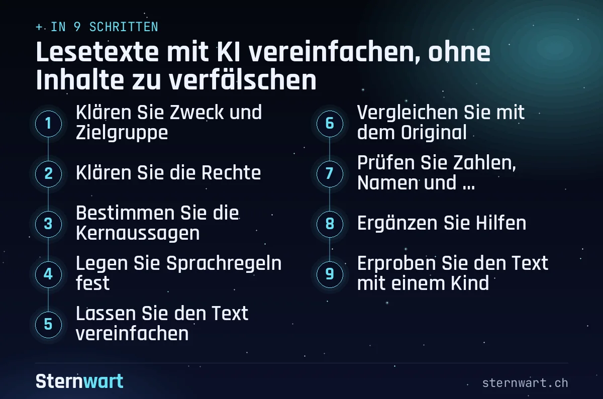 Ablaufgrafik in 9 Schritten: 1. Klären Sie Zweck und Zielgruppe; 2. Klären Sie die Rechte; 3. Bestimmen Sie die Kernaussagen; 4. Legen Sie Sprachregeln fest; 5. Lassen Sie den Text vereinfachen; 6. Vergleichen Sie mit dem Original; 7. Prüfen Sie Zahlen, Namen und Zusammenhänge; 8. Ergänzen Sie Hilfen; 9. Erproben Sie den Text mit einem Kind.