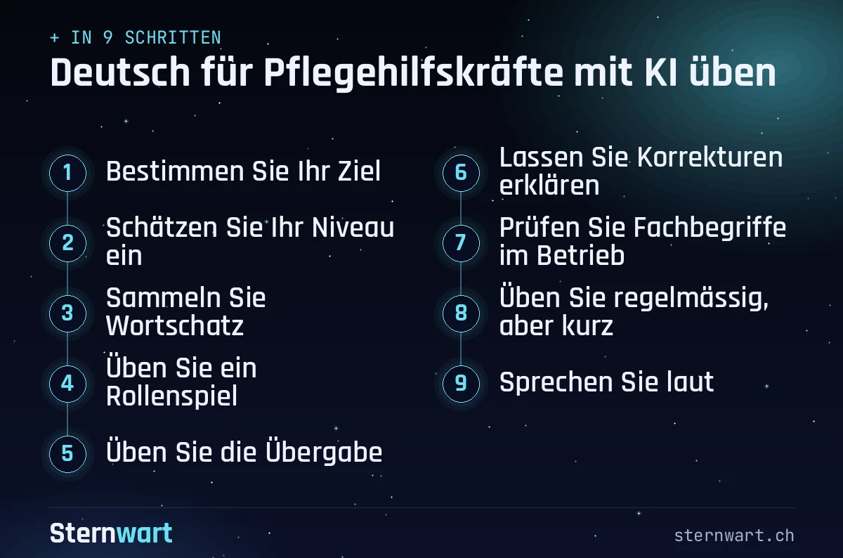 Ablaufgrafik in 9 Schritten: 1. Bestimmen Sie Ihr Ziel; 2. Schätzen Sie Ihr Niveau ein; 3. Sammeln Sie Wortschatz; 4. Üben Sie ein Rollenspiel; 5. Üben Sie die Übergabe; 6. Lassen Sie Korrekturen erklären; 7. Prüfen Sie Fachbegriffe im Betrieb; 8. Üben Sie regelmässig, aber kurz; 9. Sprechen Sie laut.