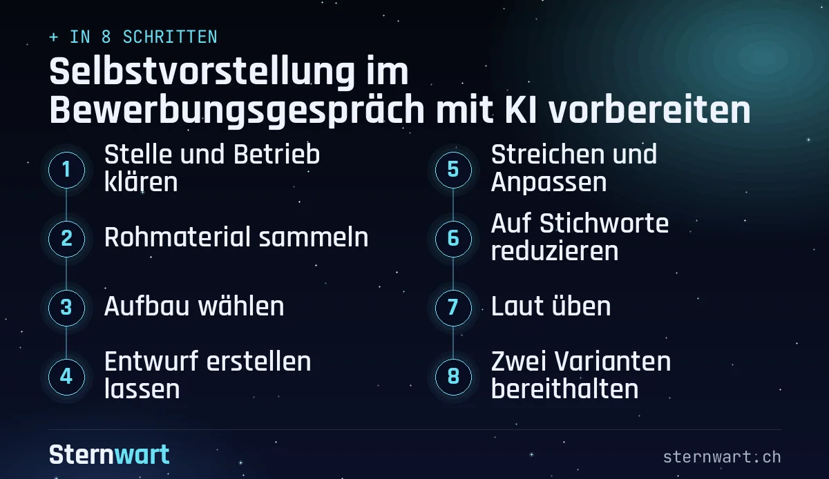 Ablaufgrafik in 8 Schritten: 1. Stelle und Betrieb klären; 2. Rohmaterial sammeln; 3. Aufbau wählen; 4. Entwurf erstellen lassen; 5. Streichen und Anpassen; 6. Auf Stichworte reduzieren; 7. Laut üben; 8. Zwei Varianten bereithalten.