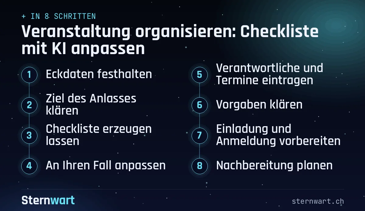 Ablaufgrafik in 8 Schritten: 1. Eckdaten festhalten; 2. Ziel des Anlasses klären; 3. Checkliste erzeugen lassen; 4. An Ihren Fall anpassen; 5. Verantwortliche und Termine eintragen; 6. Vorgaben klären; 7. Einladung und Anmeldung vorbereiten; 8. Nachbereitung planen.