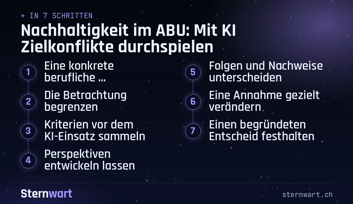 Ablaufgrafik in 7 Schritten: 1. Eine konkrete berufliche Entscheidung wählen; 2. Die Betrachtung begrenzen; 3. Kriterien vor dem KI-Einsatz sammeln; 4. Perspektiven entwickeln lassen; 5. Folgen und Nachweise unterscheiden; 6. Eine Annahme gezielt verändern; 7. Einen begründeten Entscheid festhalten.