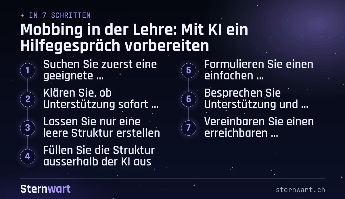 Ablaufgrafik in 7 Schritten: 1. Suchen Sie zuerst eine geeignete Ansprechperson; 2. Klären Sie, ob Unterstützung sofort nötig ist; 3. Lassen Sie nur eine leere Struktur erstellen; 4. Füllen Sie die Struktur ausserhalb der KI aus; 5. Formulieren Sie einen einfachen Gesprächseinstieg; 6. Besprechen Sie Unterstützung und Vertraulichkeit; 7. Vereinbaren Sie einen erreichbaren Folgeschritt.