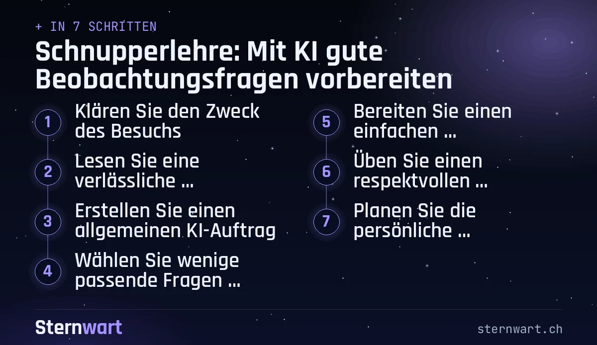 Ablaufgrafik in 7 Schritten: 1. Klären Sie den Zweck des Besuchs; 2. Lesen Sie eine verlässliche Berufsbeschreibung; 3. Erstellen Sie einen allgemeinen KI-Auftrag; 4. Wählen Sie wenige passende Fragen gemeinsam aus; 5. Bereiten Sie einen einfachen Beobachtungsbogen vor; 6. Üben Sie einen respektvollen Gesprächseinstieg; 7. Planen Sie die persönliche Nachbesprechung.