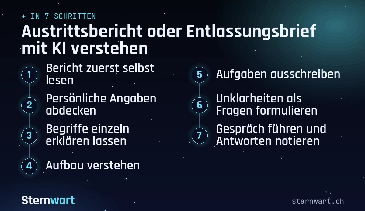 Ablaufgrafik in 7 Schritten: 1. Bericht zuerst selbst lesen; 2. Persönliche Angaben abdecken; 3. Begriffe einzeln erklären lassen; 4. Aufbau verstehen; 5. Aufgaben ausschreiben; 6. Unklarheiten als Fragen formulieren; 7. Gespräch führen und Antworten notieren.
