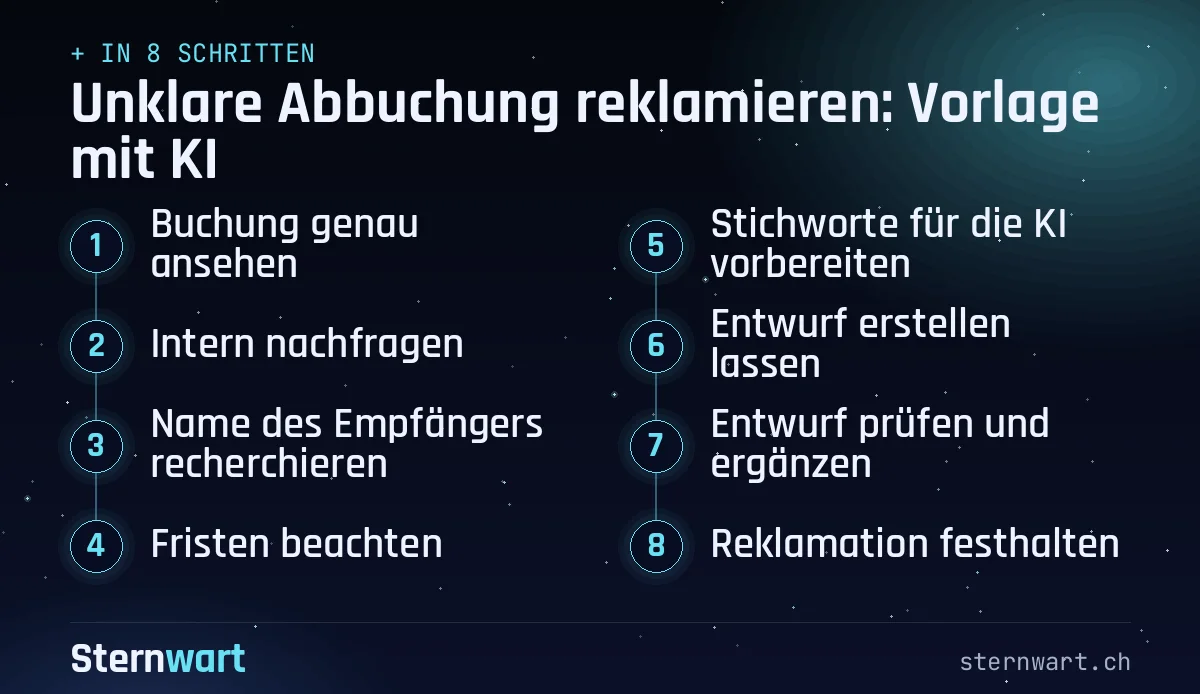 Ablaufgrafik in 8 Schritten: 1. Buchung genau ansehen; 2. Intern nachfragen; 3. Name des Empfängers recherchieren; 4. Fristen beachten; 5. Stichworte für die KI vorbereiten; 6. Entwurf erstellen lassen; 7. Entwurf prüfen und ergänzen; 8. Reklamation festhalten.