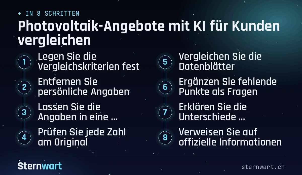 Ablaufgrafik in 8 Schritten: 1. Legen Sie die Vergleichskriterien fest; 2. Entfernen Sie persönliche Angaben; 3. Lassen Sie die Angaben in eine Tabelle übertragen; 4. Prüfen Sie jede Zahl am Original; 5. Vergleichen Sie die Datenblätter; 6. Ergänzen Sie fehlende Punkte als Fragen; 7. Erklären Sie die Unterschiede persönlich; 8. Verweisen Sie auf offizielle Informationen.