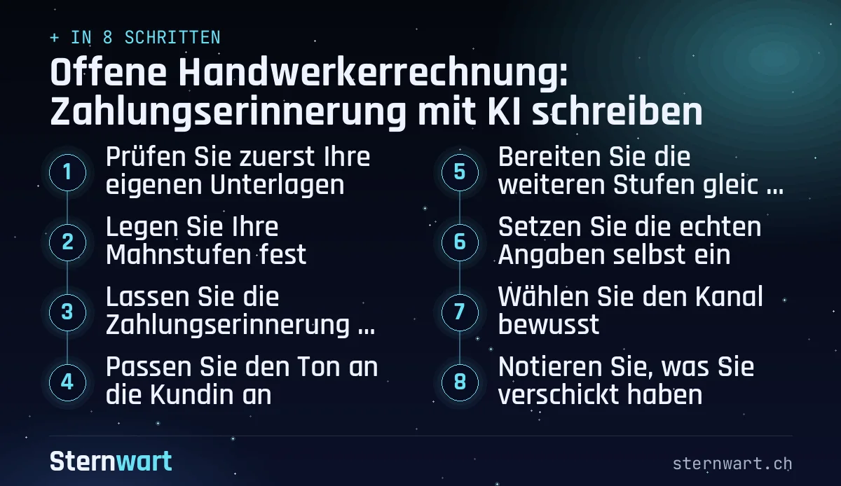 Ablaufgrafik in 8 Schritten: 1. Prüfen Sie zuerst Ihre eigenen Unterlagen; 2. Legen Sie Ihre Mahnstufen fest; 3. Lassen Sie die Zahlungserinnerung formulieren; 4. Passen Sie den Ton an die Kundin an; 5. Bereiten Sie die weiteren Stufen gleich mit vor; 6. Setzen Sie die echten Angaben selbst ein; 7. Wählen Sie den Kanal bewusst; 8. Notieren Sie, was Sie verschickt haben.
