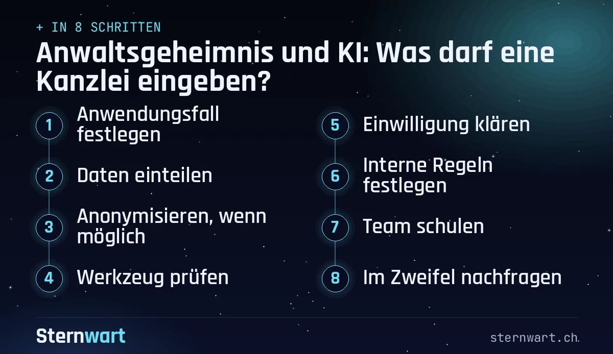Ablaufgrafik in 8 Schritten: 1. Anwendungsfall festlegen; 2. Daten einteilen; 3. Anonymisieren, wenn möglich; 4. Werkzeug prüfen; 5. Einwilligung klären; 6. Interne Regeln festlegen; 7. Team schulen; 8. Im Zweifel nachfragen.