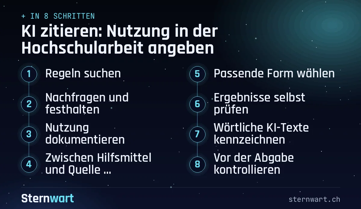 Ablaufgrafik in 8 Schritten: 1. Regeln suchen; 2. Nachfragen und festhalten; 3. Nutzung dokumentieren; 4. Zwischen Hilfsmittel und Quelle unterscheiden; 5. Passende Form wählen; 6. Ergebnisse selbst prüfen; 7. Wörtliche KI-Texte kennzeichnen; 8. Vor der Abgabe kontrollieren.