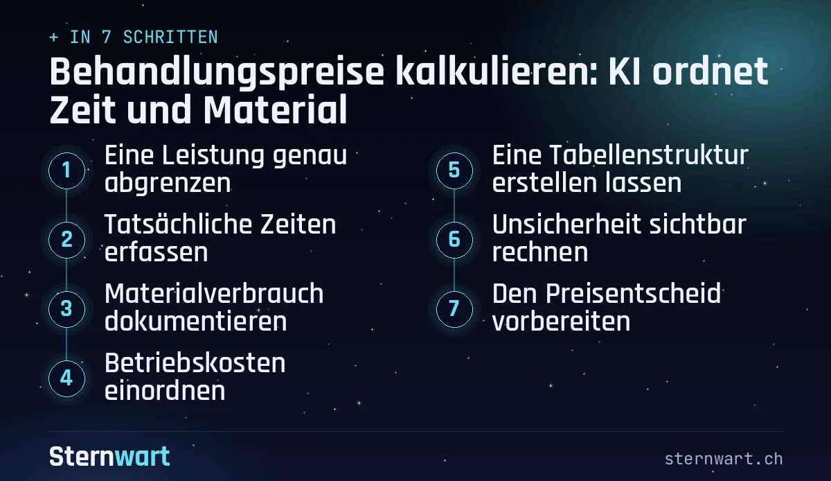 Ablaufgrafik in 7 Schritten: 1. Eine Leistung genau abgrenzen; 2. Tatsächliche Zeiten erfassen; 3. Materialverbrauch dokumentieren; 4. Betriebskosten einordnen; 5. Eine Tabellenstruktur erstellen lassen; 6. Unsicherheit sichtbar rechnen; 7. Den Preisentscheid vorbereiten.