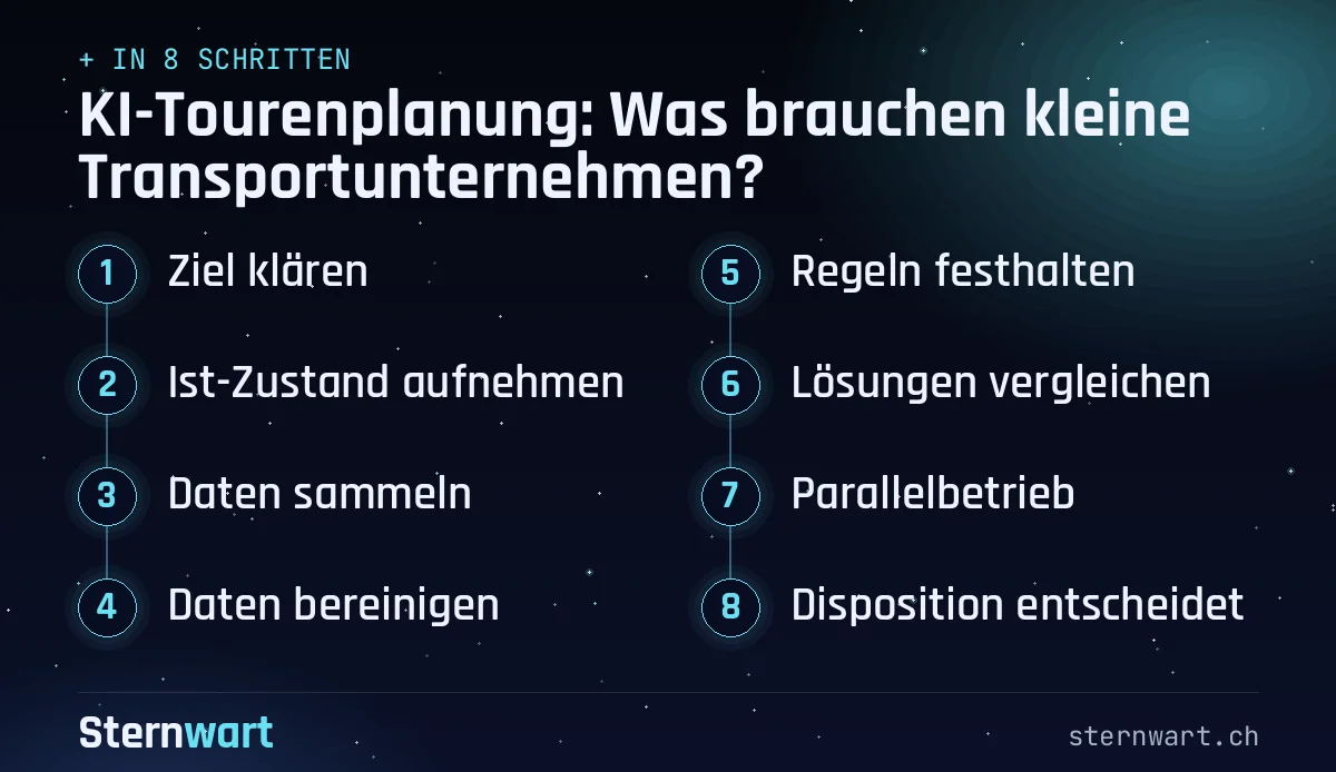 Ablaufgrafik in 8 Schritten: 1. Ziel klären; 2. Ist-Zustand aufnehmen; 3. Daten sammeln; 4. Daten bereinigen; 5. Regeln festhalten; 6. Lösungen vergleichen; 7. Parallelbetrieb; 8. Disposition entscheidet.
