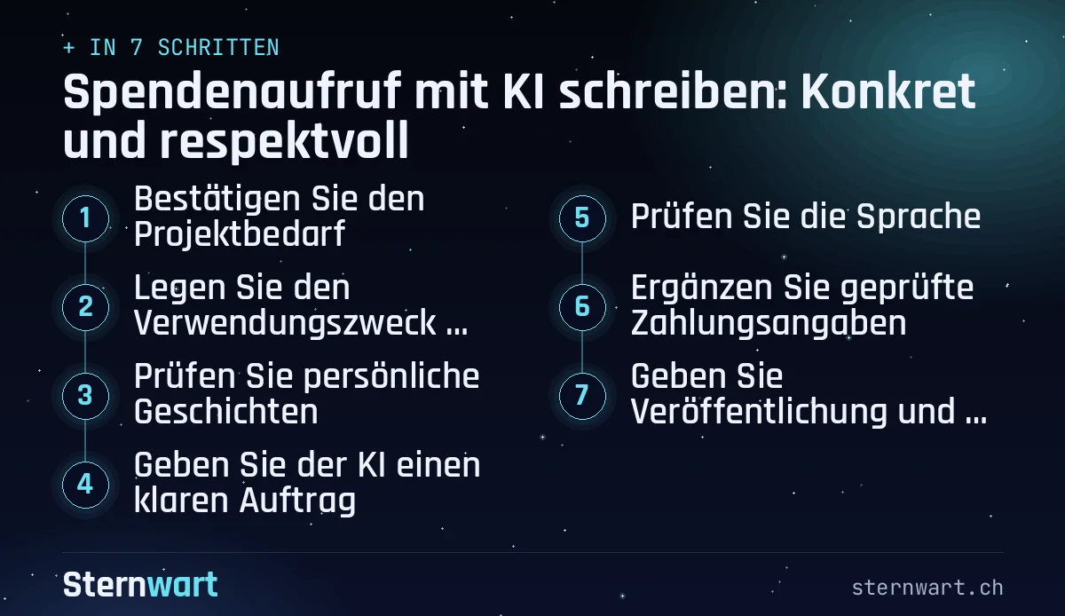 Ablaufgrafik in 7 Schritten: 1. Bestätigen Sie den Projektbedarf; 2. Legen Sie den Verwendungszweck fest; 3. Prüfen Sie persönliche Geschichten; 4. Geben Sie der KI einen klaren Auftrag; 5. Prüfen Sie die Sprache; 6. Ergänzen Sie geprüfte Zahlungsangaben; 7. Geben Sie Veröffentlichung und Rückfragen frei.