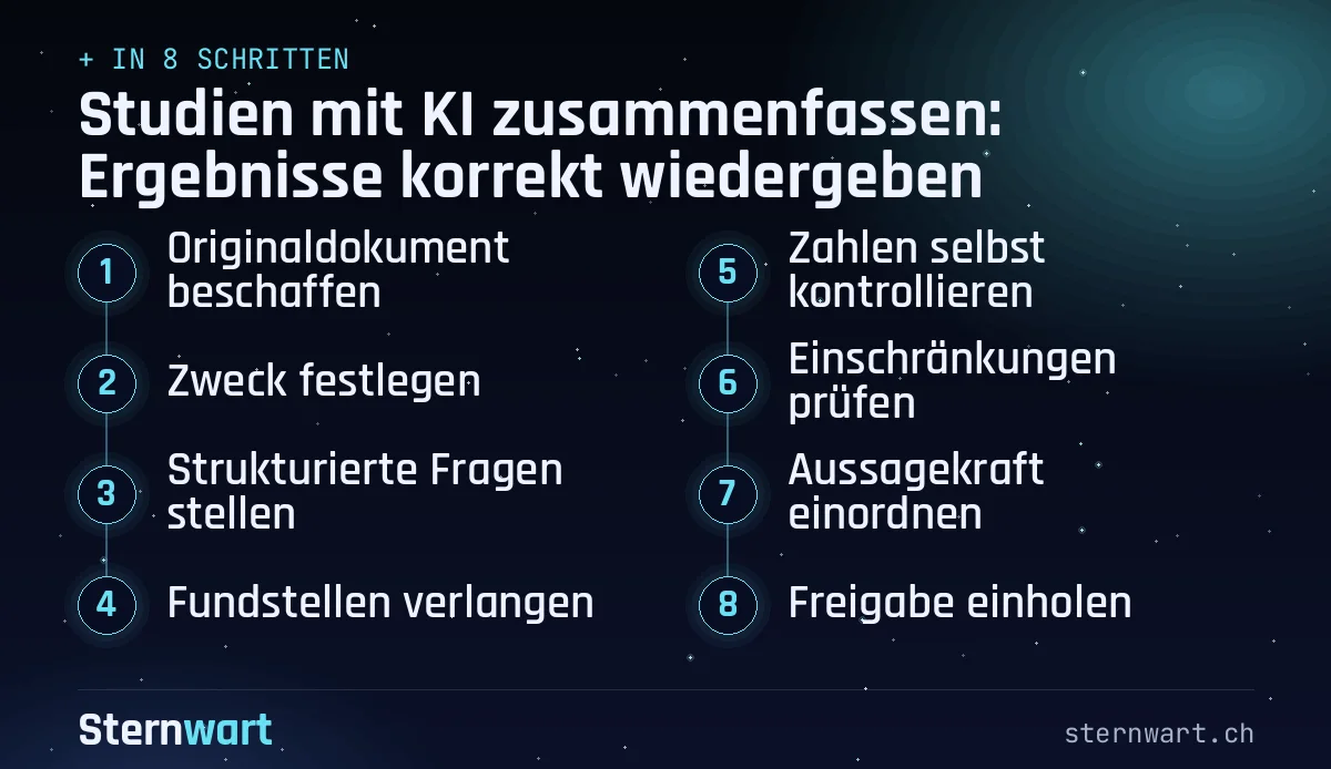 Ablaufgrafik in 8 Schritten: 1. Originaldokument beschaffen; 2. Zweck festlegen; 3. Strukturierte Fragen stellen; 4. Fundstellen verlangen; 5. Zahlen selbst kontrollieren; 6. Einschränkungen prüfen; 7. Aussagekraft einordnen; 8. Freigabe einholen.