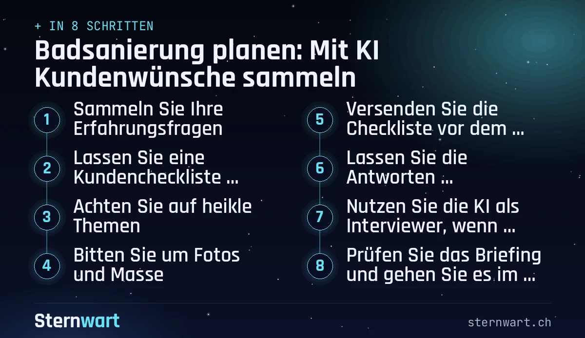 Ablaufgrafik in 8 Schritten: 1. Sammeln Sie Ihre Erfahrungsfragen; 2. Lassen Sie eine Kundencheckliste erstellen; 3. Achten Sie auf heikle Themen; 4. Bitten Sie um Fotos und Masse; 5. Versenden Sie die Checkliste vor dem Termin; 6. Lassen Sie die Antworten zusammenfassen; 7. Nutzen Sie die KI als Interviewer, wenn Antworten fehlen; 8. Prüfen Sie das Briefing und gehen Sie es im Termin durch.