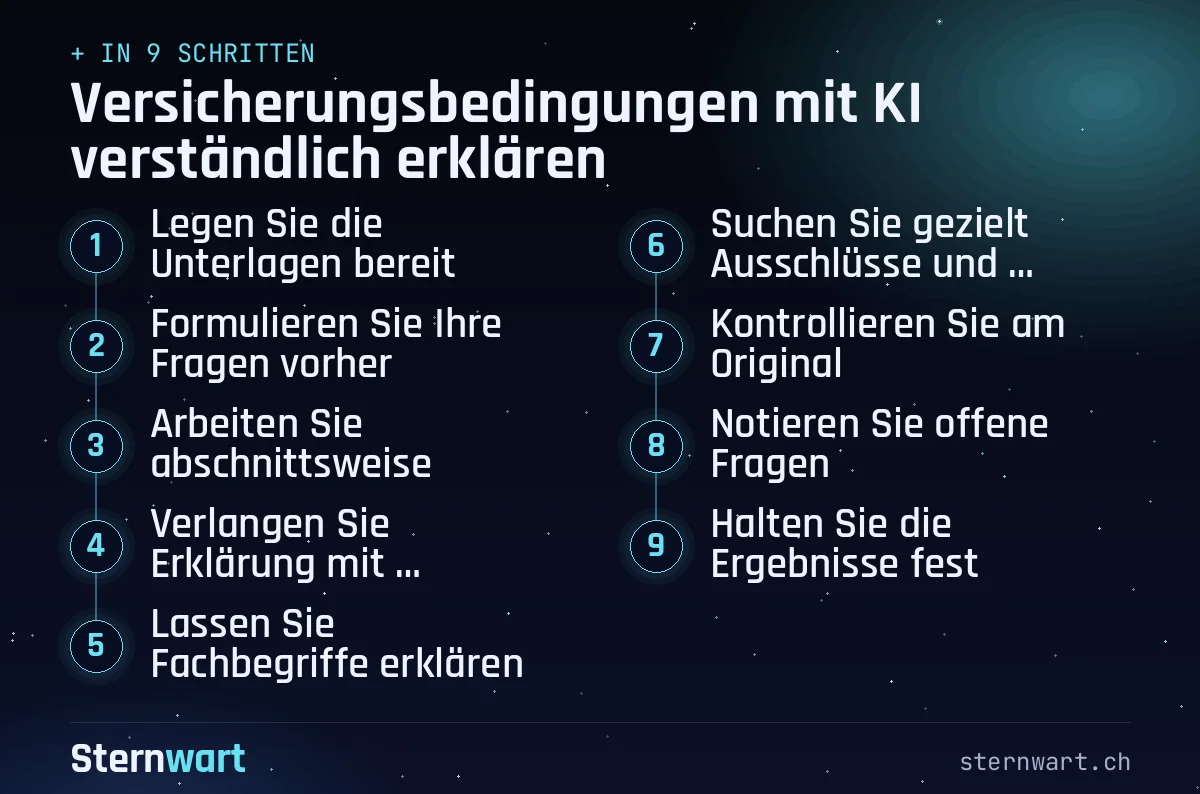 Ablaufgrafik in 9 Schritten: 1. Legen Sie die Unterlagen bereit; 2. Formulieren Sie Ihre Fragen vorher; 3. Arbeiten Sie abschnittsweise; 4. Verlangen Sie Erklärung mit Fundstelle; 5. Lassen Sie Fachbegriffe erklären; 6. Suchen Sie gezielt Ausschlüsse und Fristen; 7. Kontrollieren Sie am Original; 8. Notieren Sie offene Fragen; 9. Halten Sie die Ergebnisse fest.