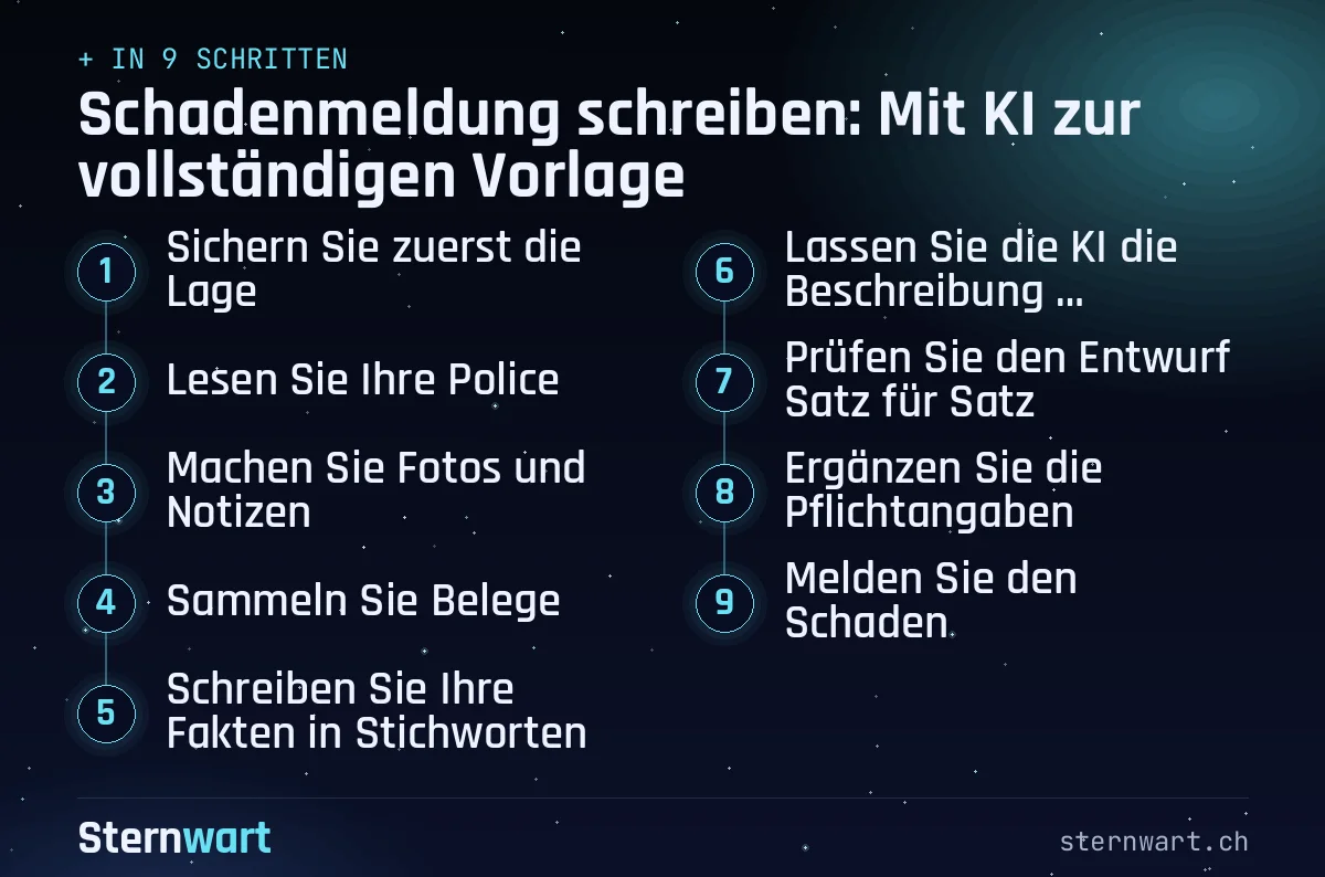 Ablaufgrafik in 9 Schritten: 1. Sichern Sie zuerst die Lage; 2. Lesen Sie Ihre Police; 3. Machen Sie Fotos und Notizen; 4. Sammeln Sie Belege; 5. Schreiben Sie Ihre Fakten in Stichworten; 6. Lassen Sie die KI die Beschreibung entwerfen; 7. Prüfen Sie den Entwurf Satz für Satz; 8. Ergänzen Sie die Pflichtangaben; 9. Melden Sie den Schaden.