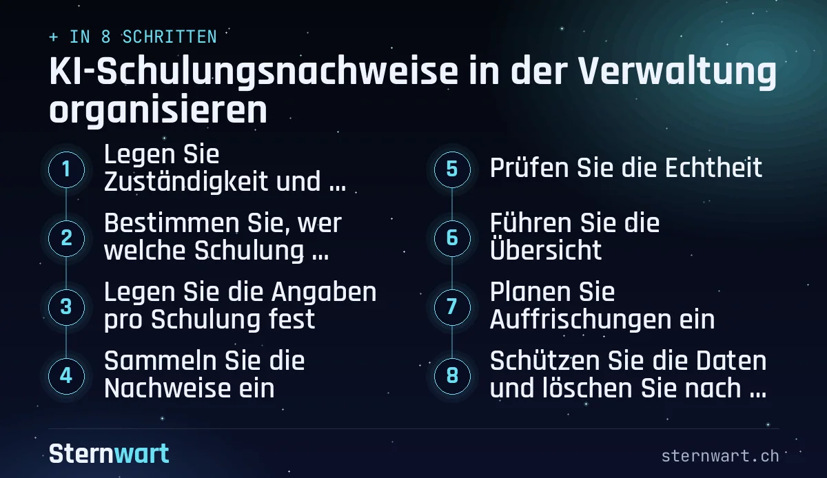 Ablaufgrafik in 8 Schritten: 1. Legen Sie Zuständigkeit und Zweck fest; 2. Bestimmen Sie, wer welche Schulung braucht; 3. Legen Sie die Angaben pro Schulung fest; 4. Sammeln Sie die Nachweise ein; 5. Prüfen Sie die Echtheit; 6. Führen Sie die Übersicht; 7. Planen Sie Auffrischungen ein; 8. Schützen Sie die Daten und löschen Sie nach Ablauf.