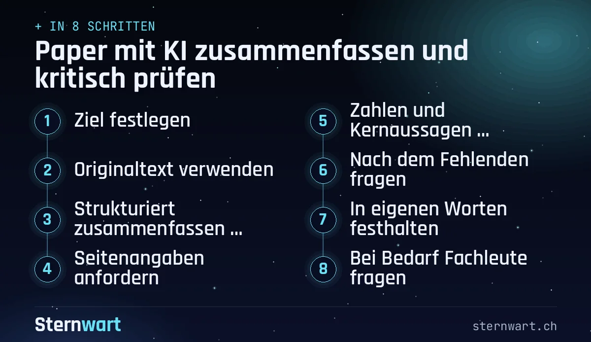 Ablaufgrafik in 8 Schritten: 1. Ziel festlegen; 2. Originaltext verwenden; 3. Strukturiert zusammenfassen lassen; 4. Seitenangaben anfordern; 5. Zahlen und Kernaussagen kontrollieren; 6. Nach dem Fehlenden fragen; 7. In eigenen Worten festhalten; 8. Bei Bedarf Fachleute fragen.