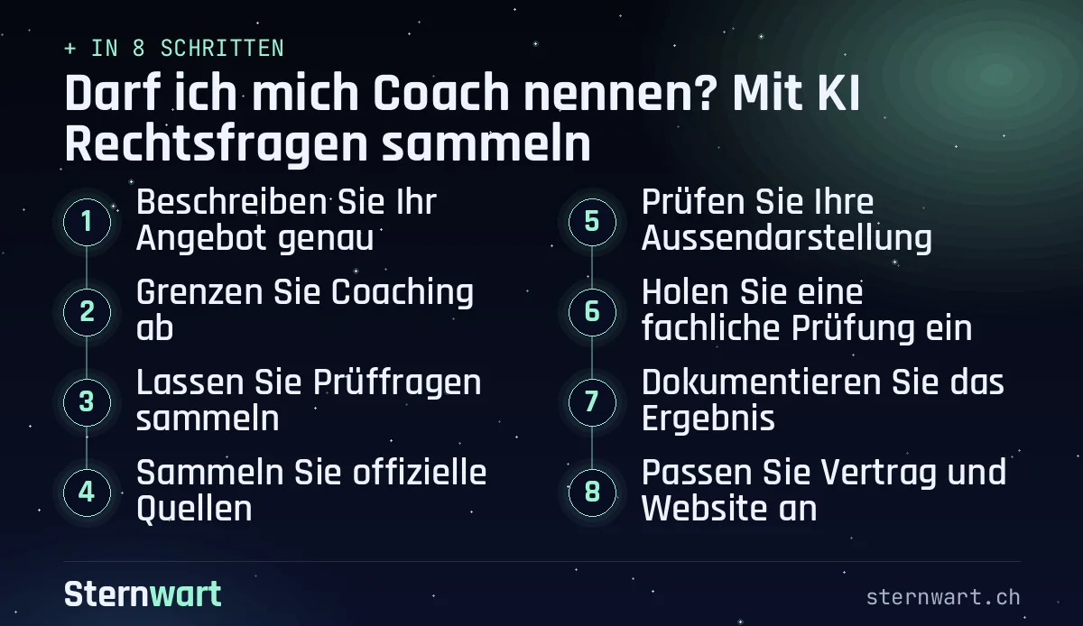 Ablaufgrafik in 8 Schritten: 1. Beschreiben Sie Ihr Angebot genau; 2. Grenzen Sie Coaching ab; 3. Lassen Sie Prüffragen sammeln; 4. Sammeln Sie offizielle Quellen; 5. Prüfen Sie Ihre Aussendarstellung; 6. Holen Sie eine fachliche Prüfung ein; 7. Dokumentieren Sie das Ergebnis; 8. Passen Sie Vertrag und Website an.